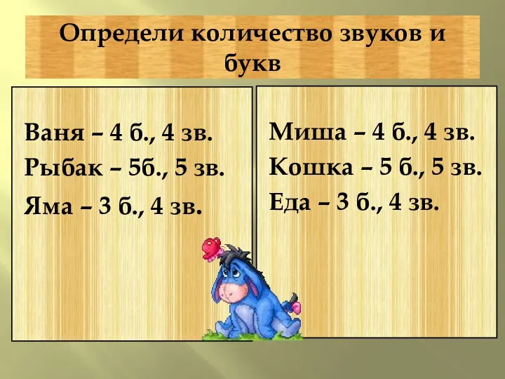 Определи количество звуков и букв Ваня – 4 б., 4 зв. Рыбак –