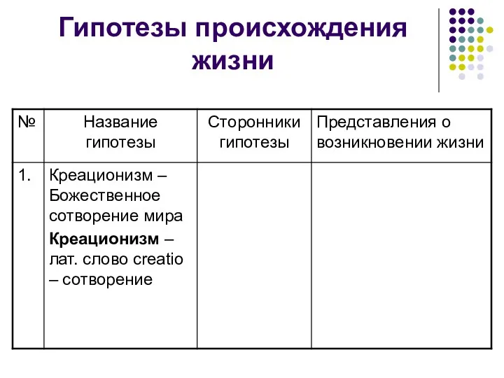 Гипотезы происхождения жизни