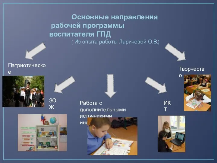 Основные направления рабочей программы воспитателя ГПД ( Из опыта работы