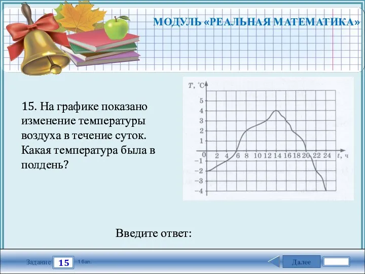 Далее 15 Задание 1 бал. Введите ответ: 15. На графике