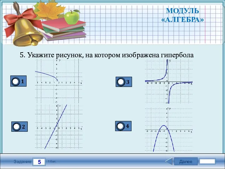 Далее 5 Задание 1 бал. МОДУЛЬ «АЛГЕБРА» 5. Укажите рисунок, на котором изображена гипербола