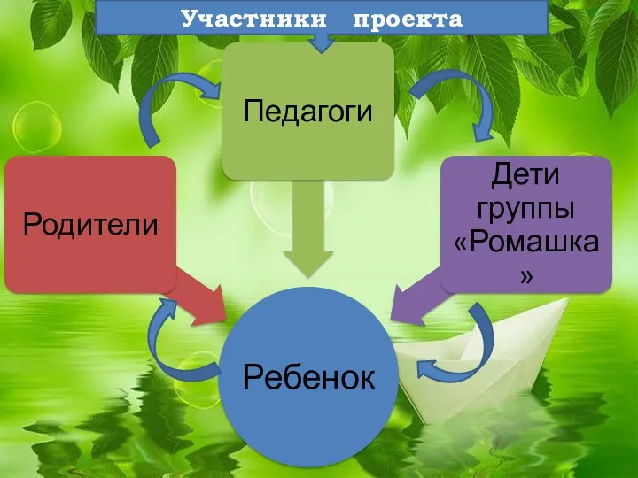 Участники проекта