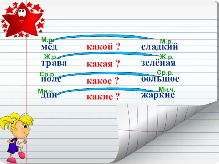 мёд трава поле дни сладкий зелёная большое жаркие какой ?