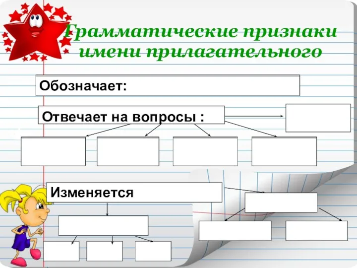 Грамматические признаки имени прилагательного Отвечает на вопросы : Обозначает: