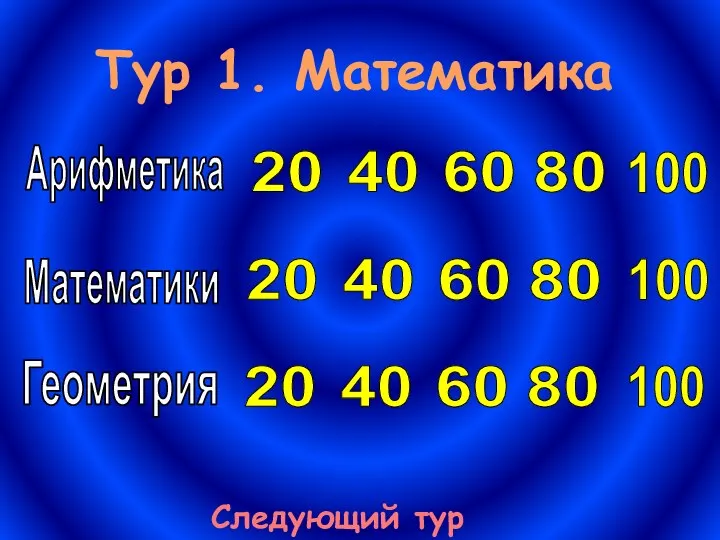 Арифметика 20 Геометрия Математики 40 60 80 100 20 40