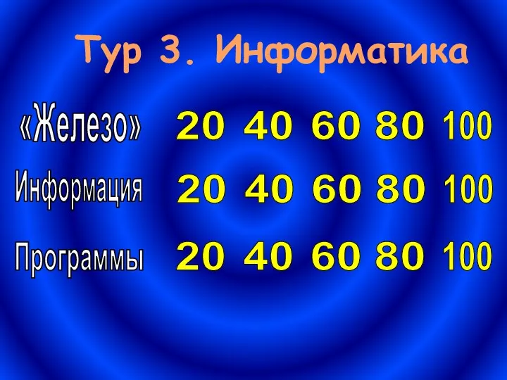 Программы Информация «Железо» 20 40 60 80 100 20 40