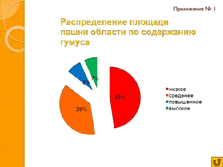 Приложение № 1