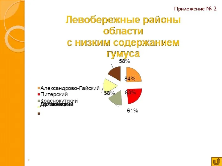 " Приложение № 2