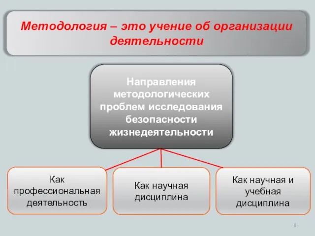 Как научная дисциплина Как профессиональная деятельность Как научная и учебная