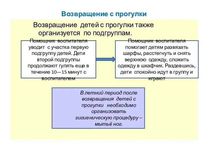 Возвращение с прогулки Возвращение детей с прогулки также организуется по