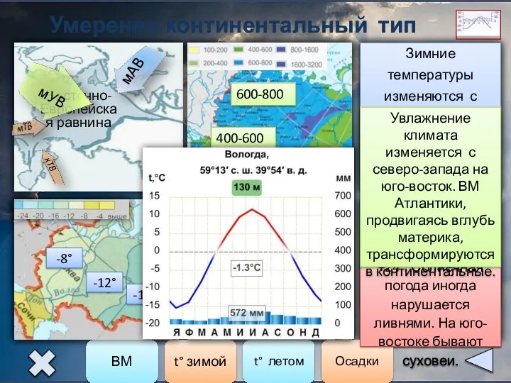 Умеренно континентальный тип климата Восточно-Европейская равнина Климат формируется под воздействием воздушных масс, поступающих