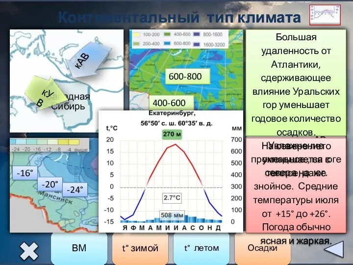 Континентальный тип климата Западная Сибирь -16° -20° -24° +12° +20° +24° 600-800 400-600