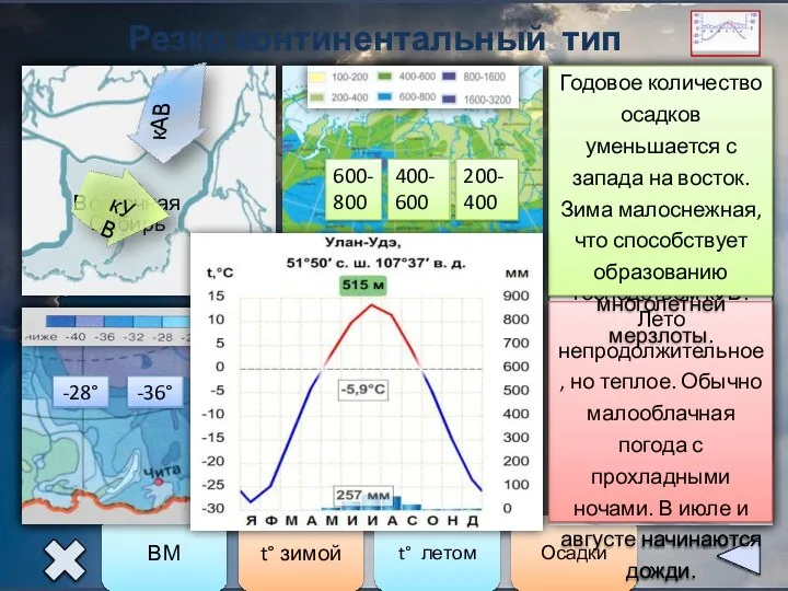 Резко континентальный тип климата Восточная Сибирь -28° -36° -40° +12° +20° +24° 600-