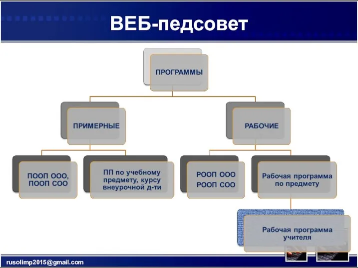 ВЕБ-педсовет rusolimp2015@gmail.com