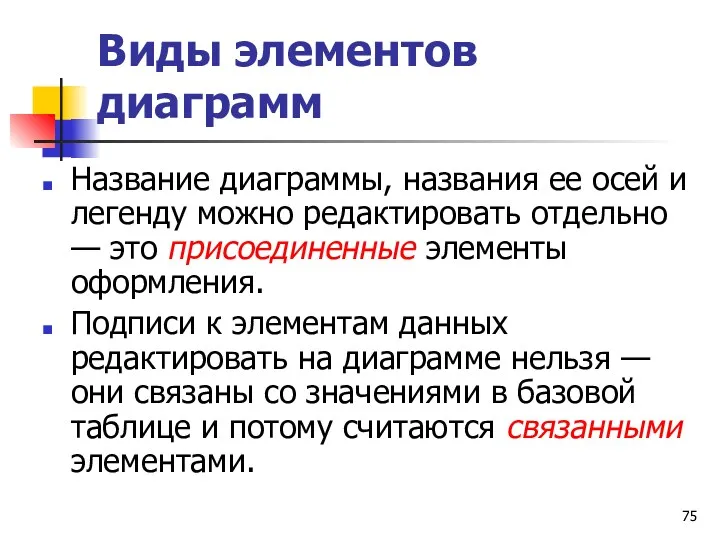 Виды элементов диаграмм Название диаграммы, названия ее осей и легенду