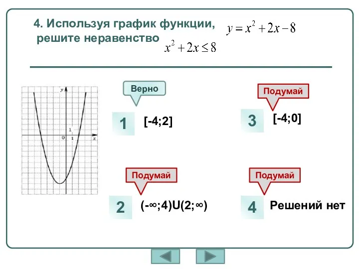 4. Используя график функции, решите неравенство [-4;2] (-∞;4)U(2;∞) [-4;0] Решений