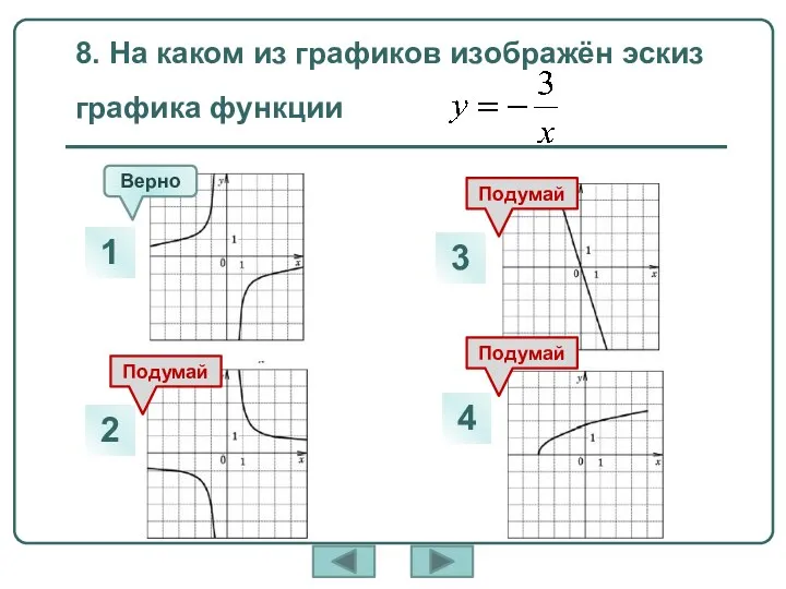 8. На каком из графиков изображён эскиз графика функции Верно