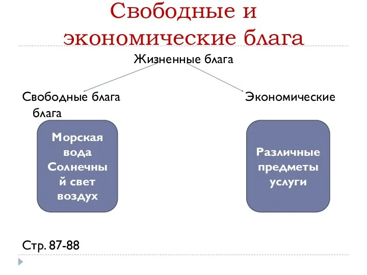 Свободные и экономические блага Жизненные блага Свободные блага Экономические блага