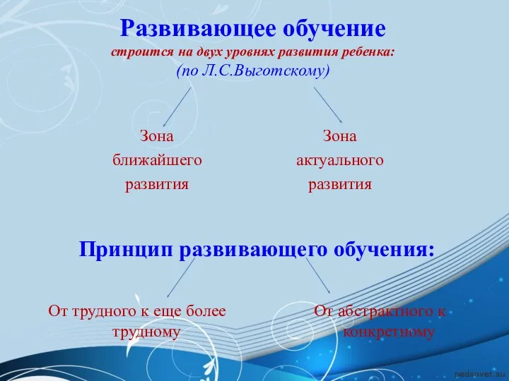 Развивающее обучение строится на двух уровнях развития ребенка: (по Л.С.Выготскому) Зона актуального развития