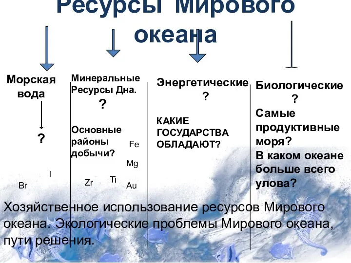 Ресурсы Мирового океана Морская вода Минеральные Ресурсы Дна. ? Основные