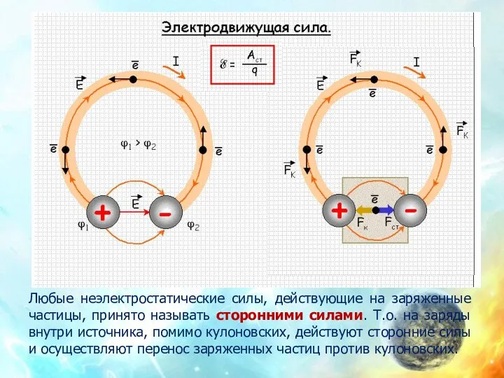 Любые неэлектростатические силы, действующие на заряженные частицы, принято называть сторонними