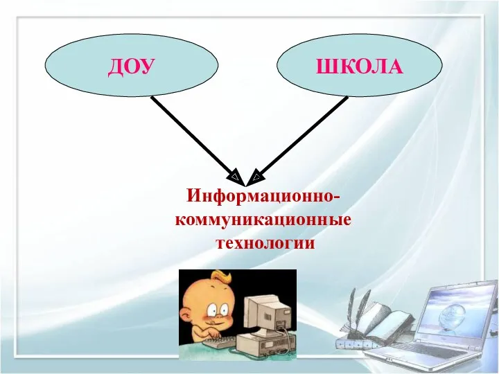 Информационно-коммуникационные технологии ДОУ ШКОЛА