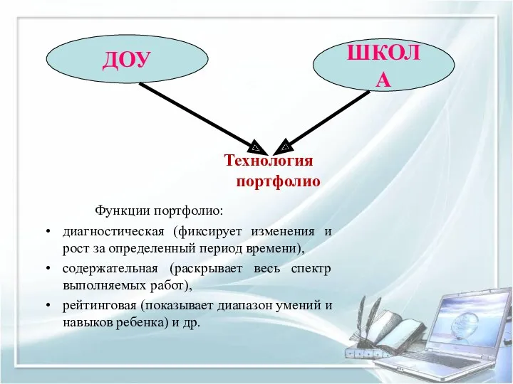 Технология портфолио Функции портфолио: диагностическая (фиксирует изменения и рост за