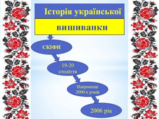 СКІФИ 19-20 століття Наприкінці 2000-х років 2006 рік