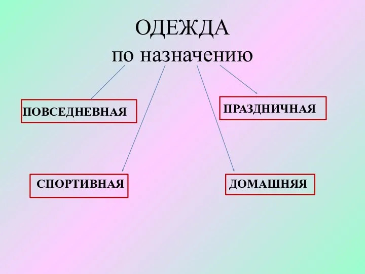 ОДЕЖДА по назначению ПРАЗДНИЧНАЯ ДОМАШНЯЯ СПОРТИВНАЯ ПОВСЕДНЕВНАЯ