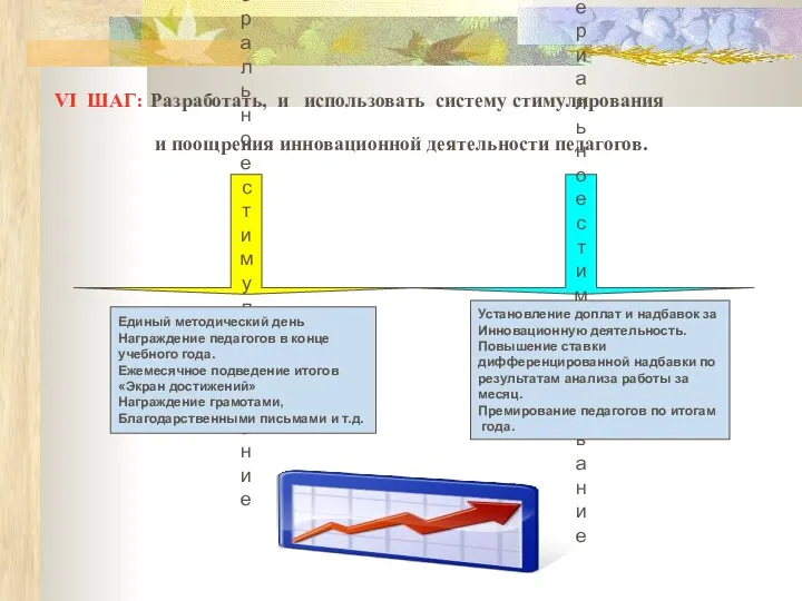 VI ШАГ: Разработать, и использовать систему стимулирования и поощрения инновационной