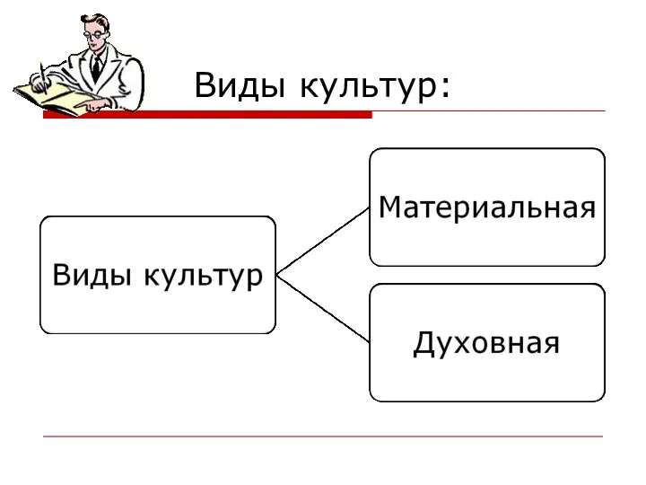 Виды культур: