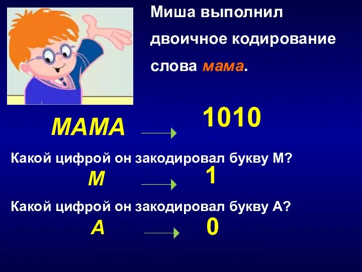 Миша выполнил двоичное кодирование слова мама. МАМА 1010 М А Какой цифрой он