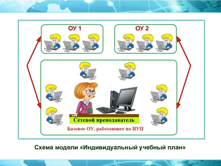 Схема модели «Индивидуальный учебный план» ОУ 1 ОУ 2