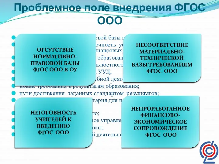 Проблемное поле внедрения ФГОС ООО отсутствие нормативно-правовой базы в ОУ;