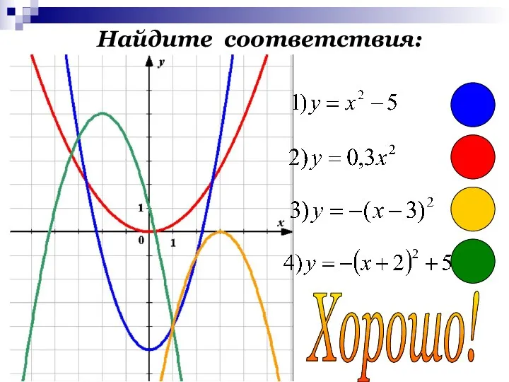 Найдите соответствия: Хорошо!