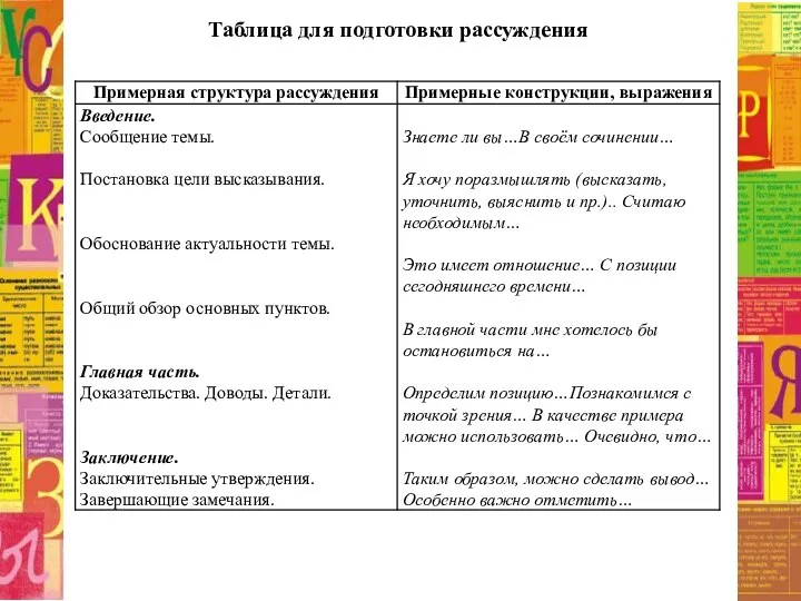 Таблица для подготовки рассуждения