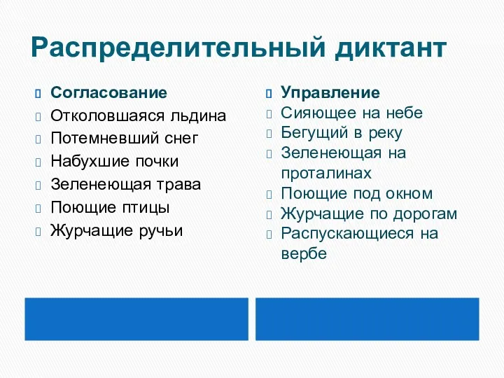 Распределительный диктант Согласование Отколовшаяся льдина Потемневший снег Набухшие почки Зеленеющая