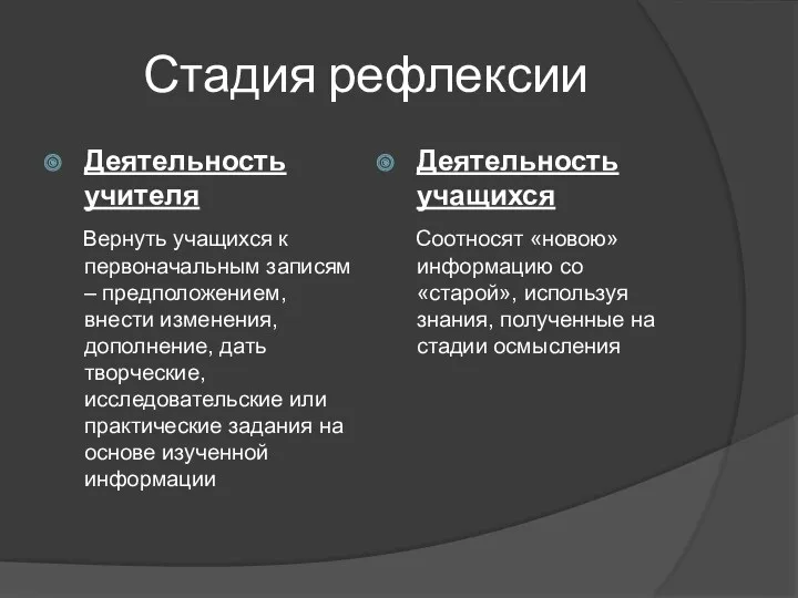 Стадия рефлексии Деятельность учителя Вернуть учащихся к первоначальным записям –