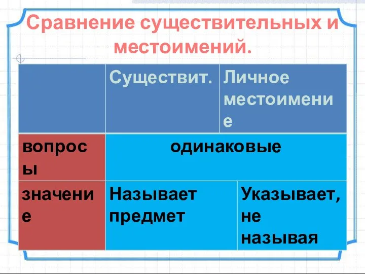 Сравнение существительных и местоимений.