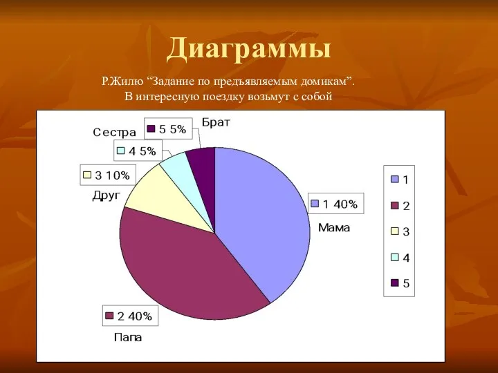 Диаграммы Р.Жилю “Задание по предъявляемым домикам”. В интересную поездку возьмут с собой