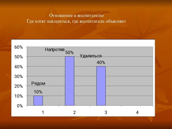 Отношение к воспитателю Где хотят находиться, где воспитатель объясняет