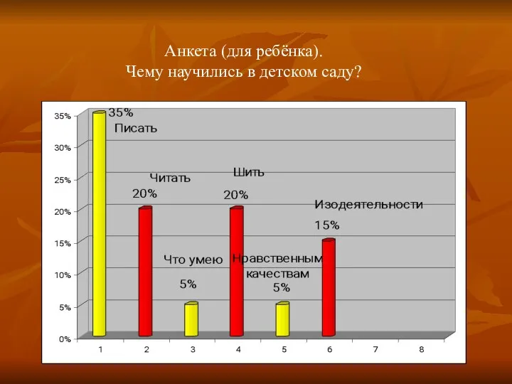 Анкета (для ребёнка). Чему научились в детском саду?