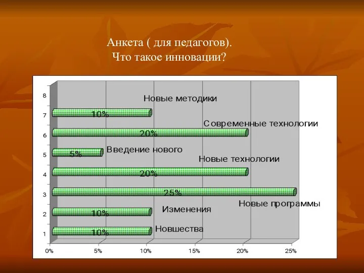 Анкета ( для педагогов). Что такое инновации?