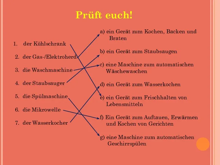 Prüft euch! der Kühlschrank 2. der Gas-/Elektroherd 3. die Waschmaschine