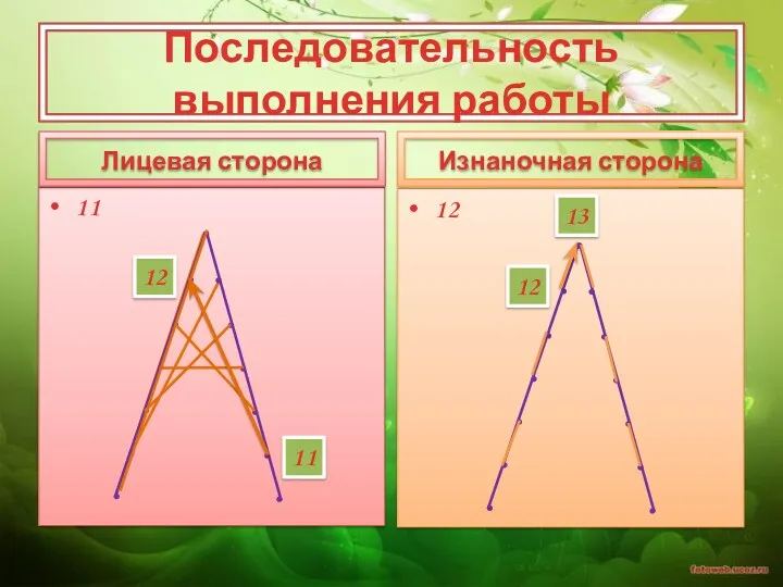 11 12 Последовательность выполнения работы Лицевая сторона Изнаночная сторона 11 12 12 13