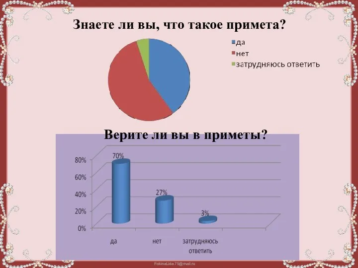 Знаете ли вы, что такое примета? Верите ли вы в приметы?