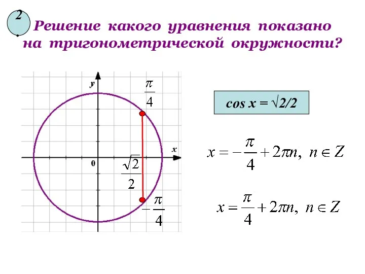 Решение какого уравнения показано на тригонометрической окружности? cos x = √2/2 2.