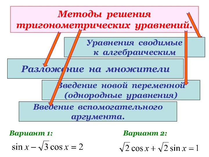 Методы решения тригонометрических уравнений. Разложение на множители Вариант 1: Вариант 2: Уравнения сводимые