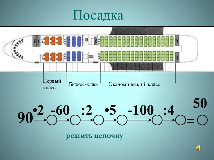 Первый класс Бизнес-класс Экономический класс 90 = •2 :4 -100