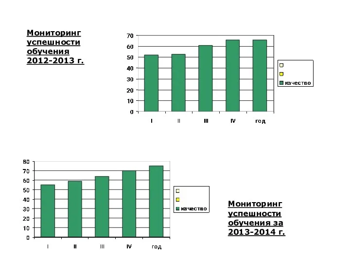 Мониторинг успешности обучения 2012-2013 г. Мониторинг успешности обучения за 2013-2014 г.